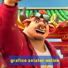 grafico aviator online